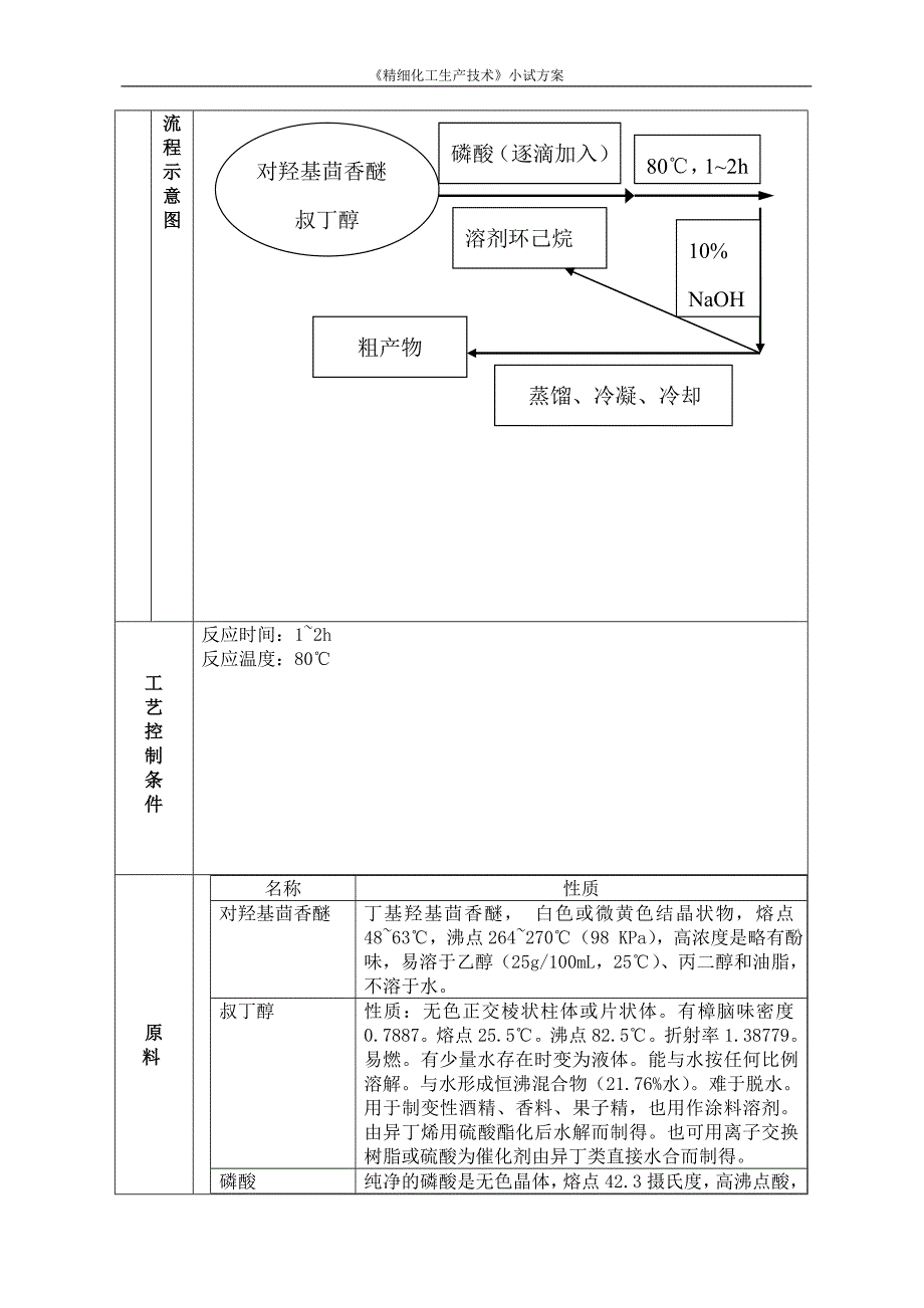 丁基羟基茴香醚 的小试生产方案_第2页