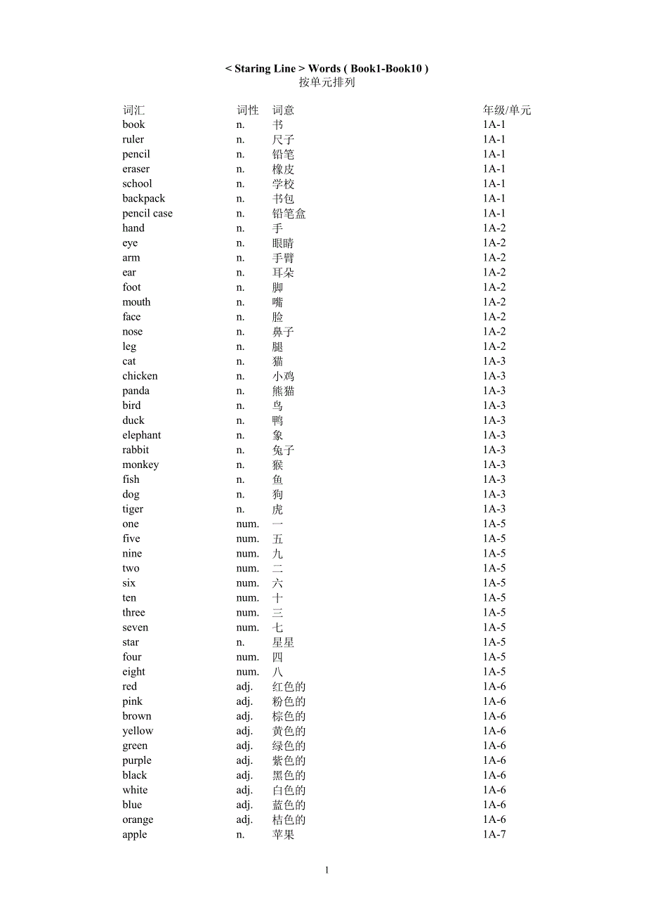 新起点1至10册单词(按单元排列)_第1页