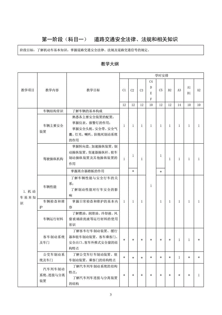 机动车驾驶培训教学与考试大纲2013版_第3页