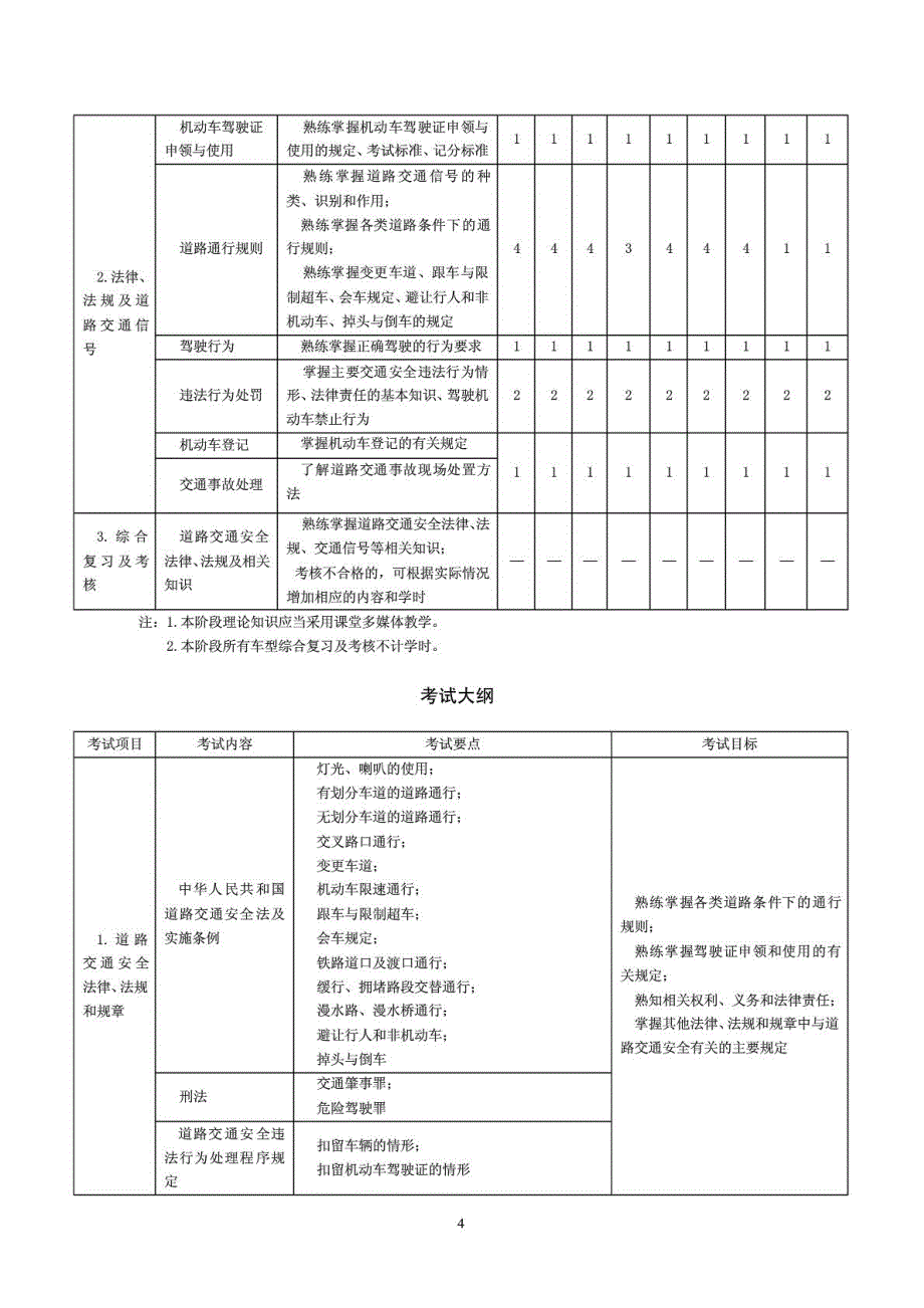 机动车驾驶培训教学与考试大纲2013版_第4页