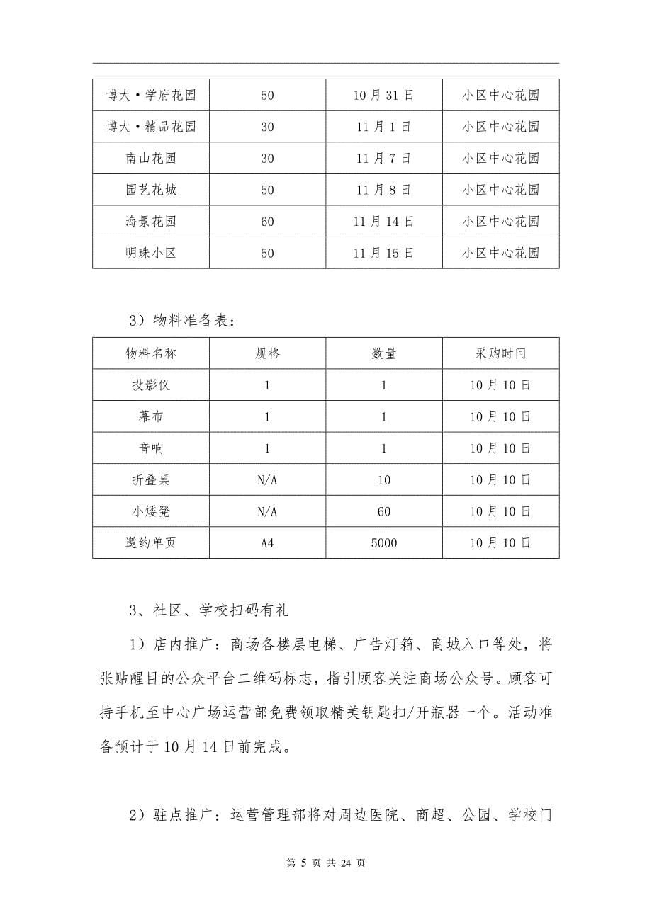 购物中心开业推广方案_第5页