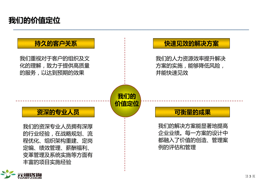 人力资源效率提升解决方案_第3页