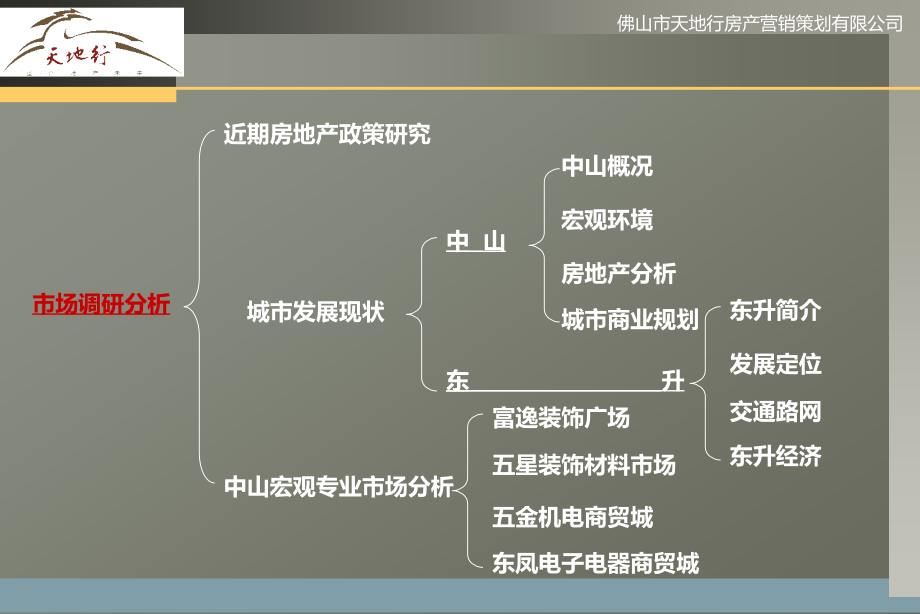 东升家居广场营销沟通案_第4页