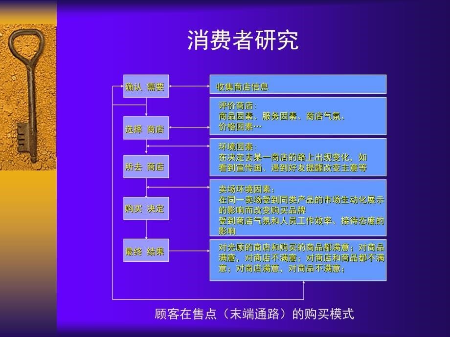 标准化陈列  陈列标准_第5页