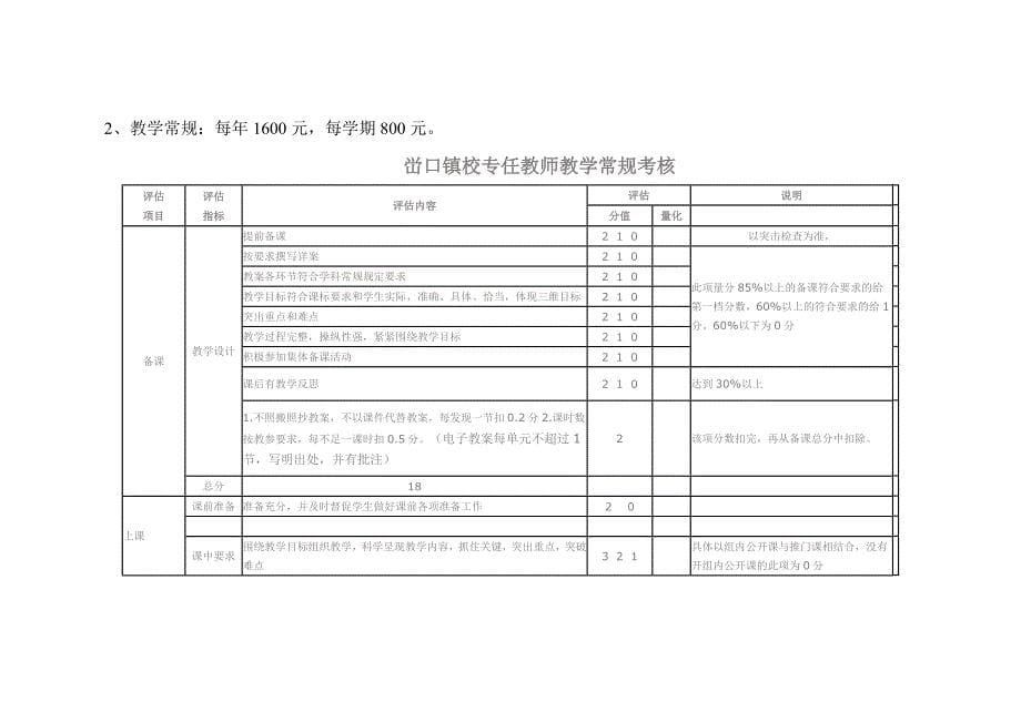 文成县峃口镇中心学校教师绩效考核_第5页