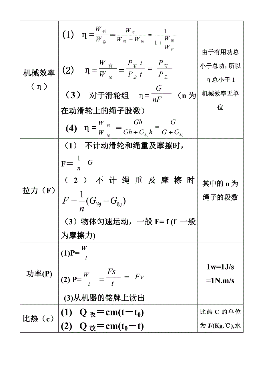 初中物理公式一览表(179k_第4页