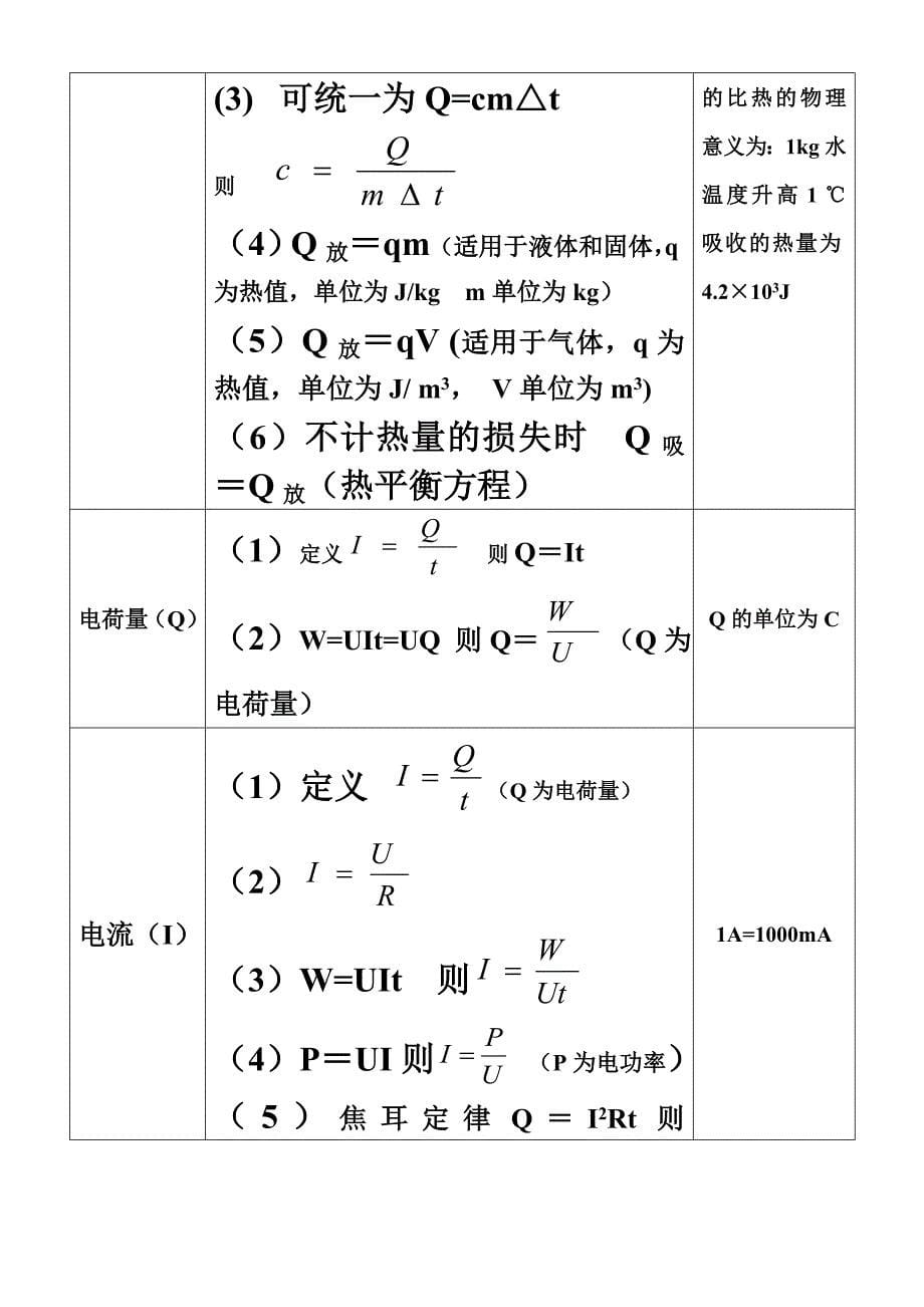 初中物理公式一览表(179k_第5页