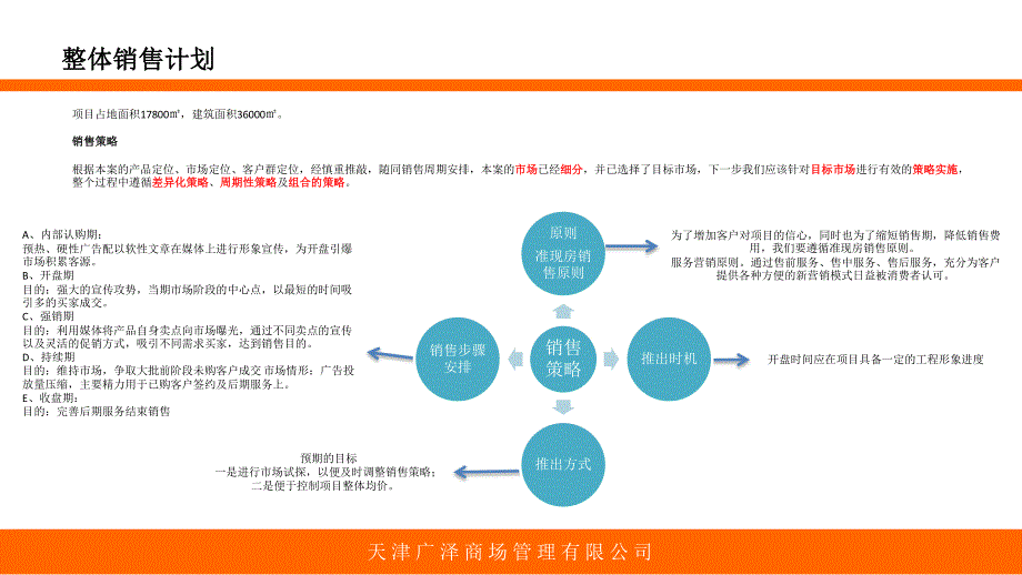 新世纪购物中心企划推广提案_第4页