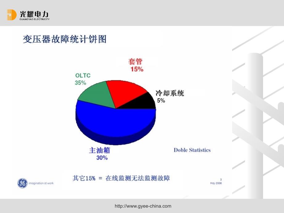 变压器在线监测_第3页