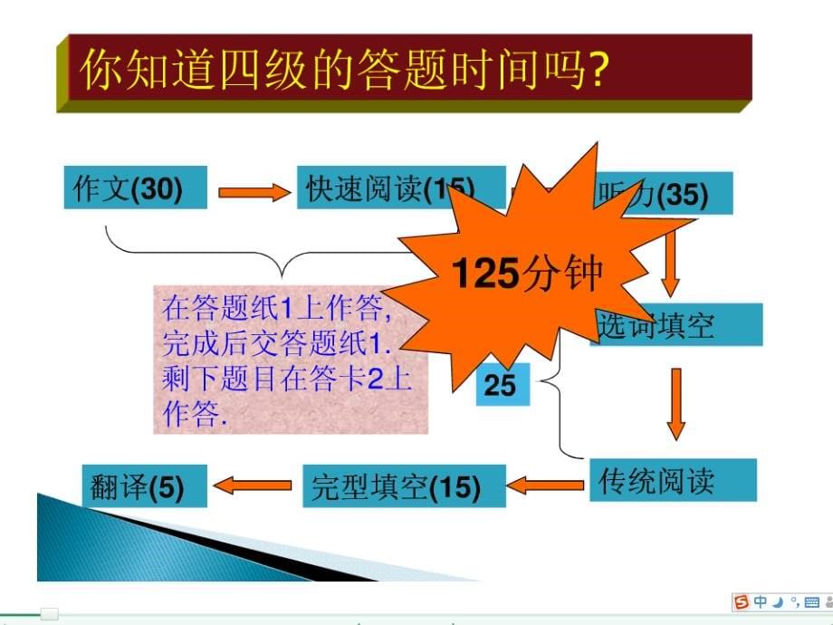 大学英语四级考试必过技巧_第5页