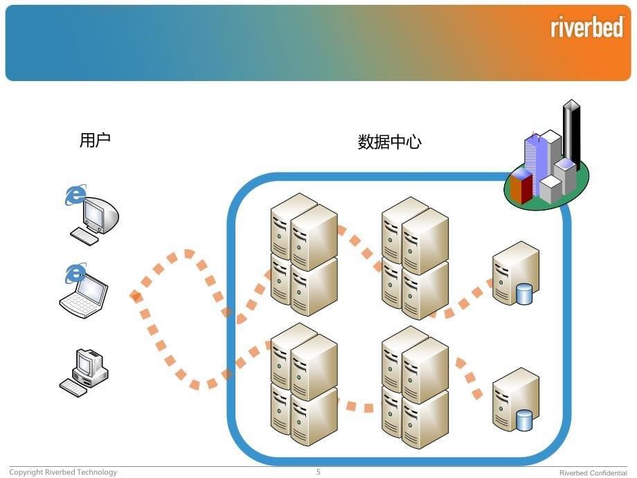 核心性能优化和监控 - 银行和金融_第5页