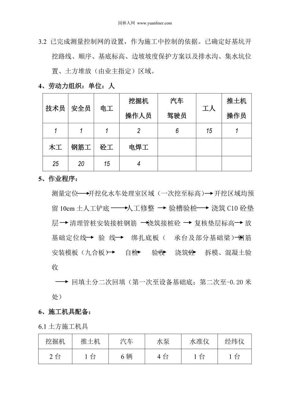 某电厂工程土方开挖施工方案_第4页