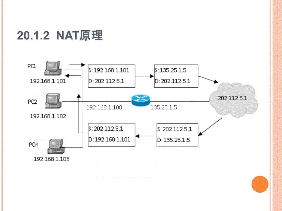 计算机网络实践教程第20章  用windows server 2008 r2实现nat路由器_第5页