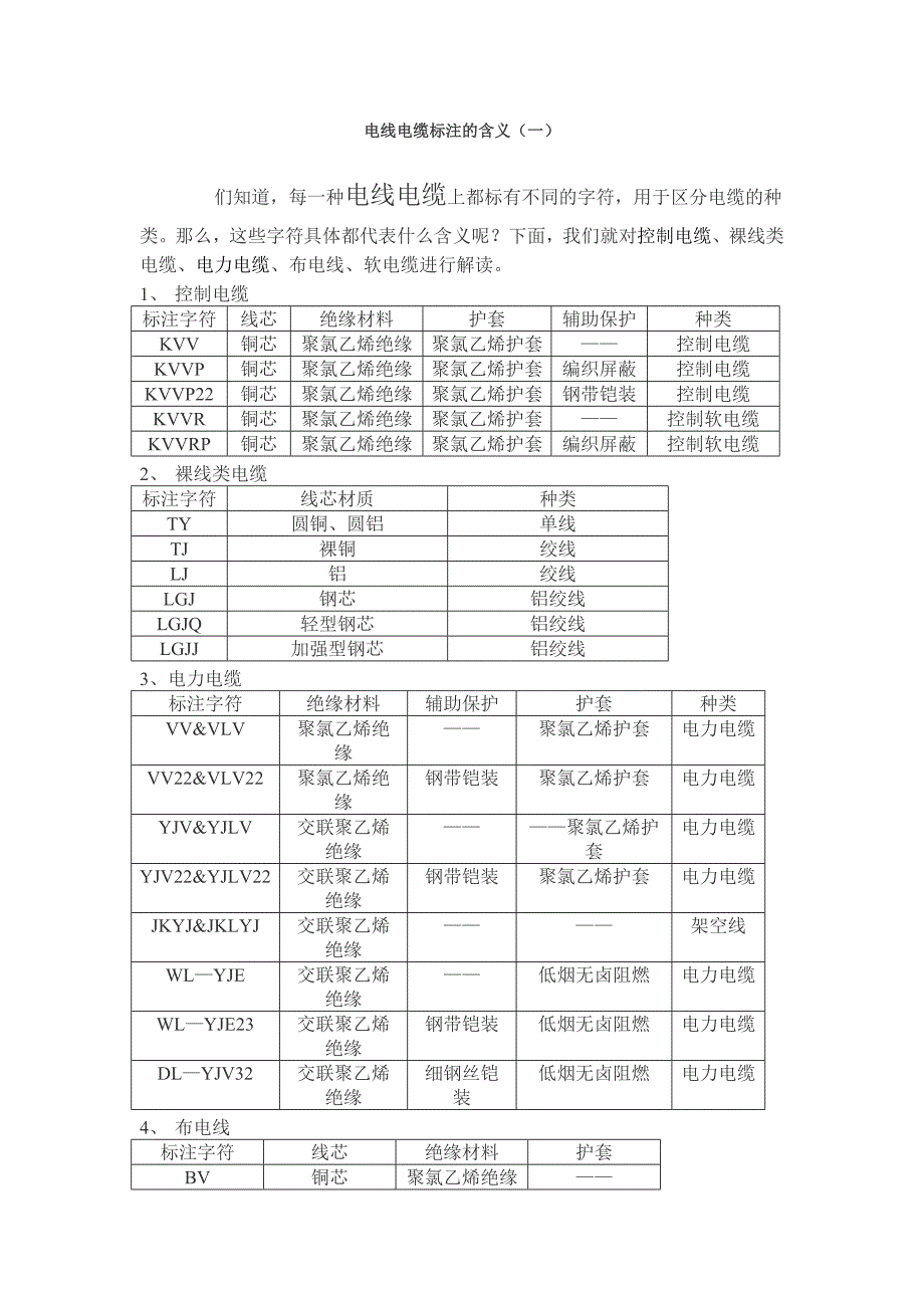 电线电缆标注规格_第1页