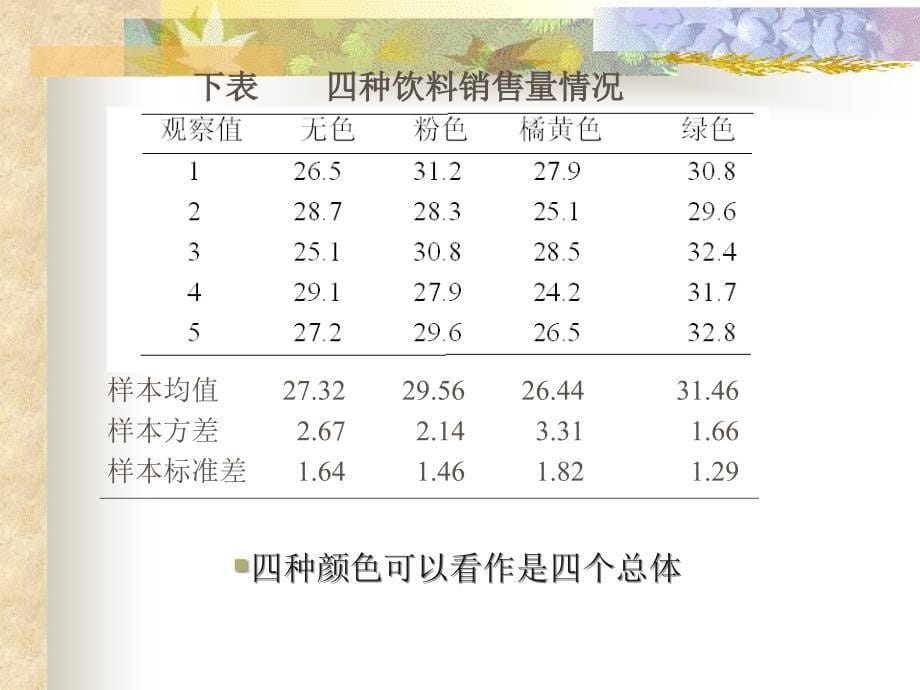 统计学第七章  方差分析_第5页