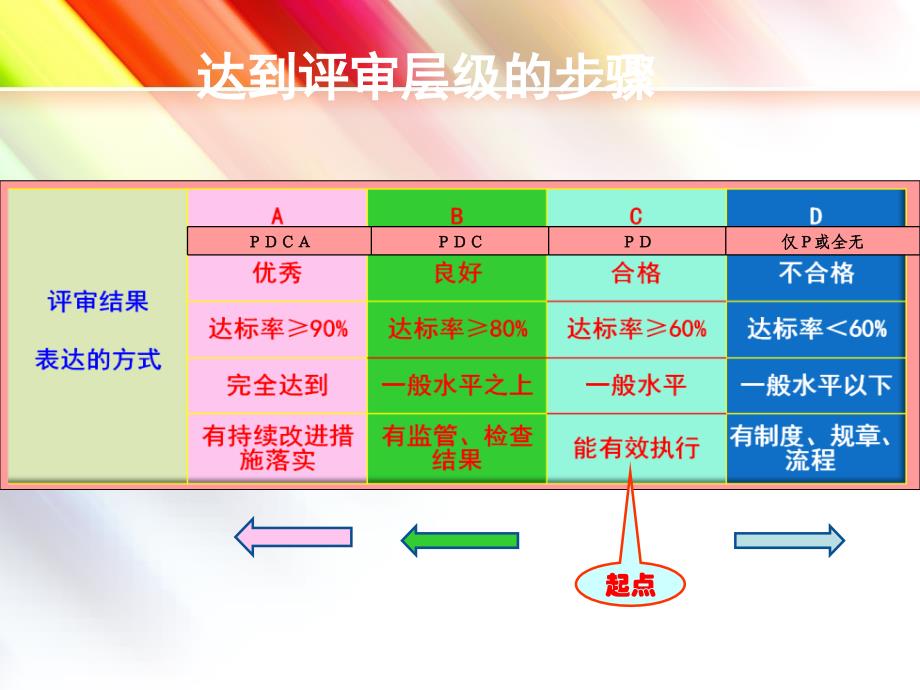 护士长前沿管理、出色应捡能力培养1_第3页