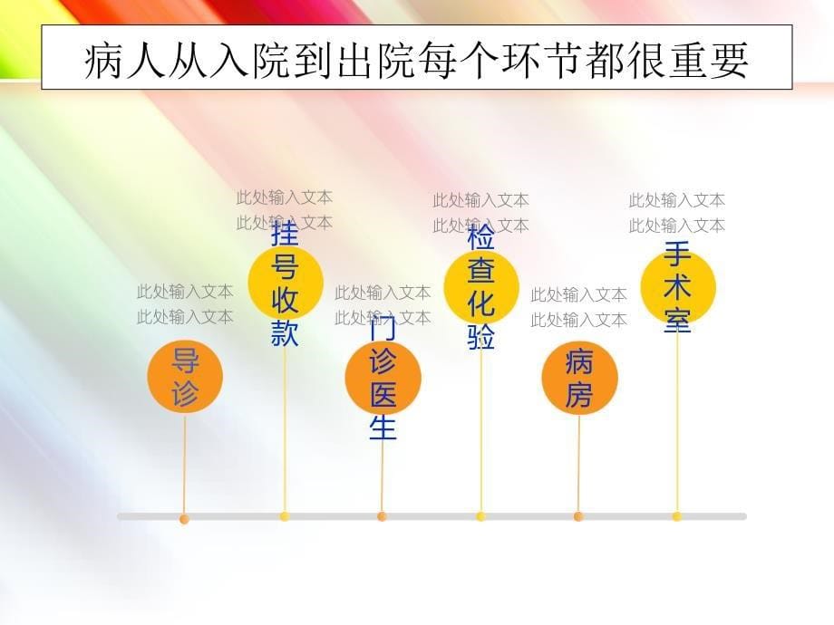 护士长前沿管理、出色应捡能力培养1_第5页