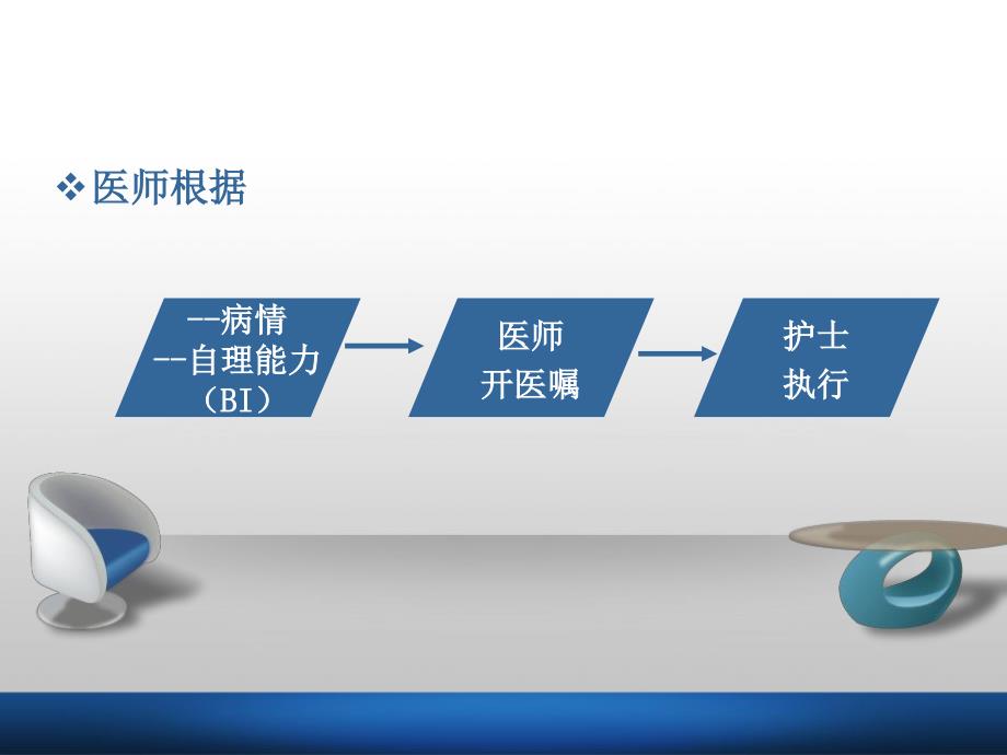 医疗管理核心制度课件(一)_第4页