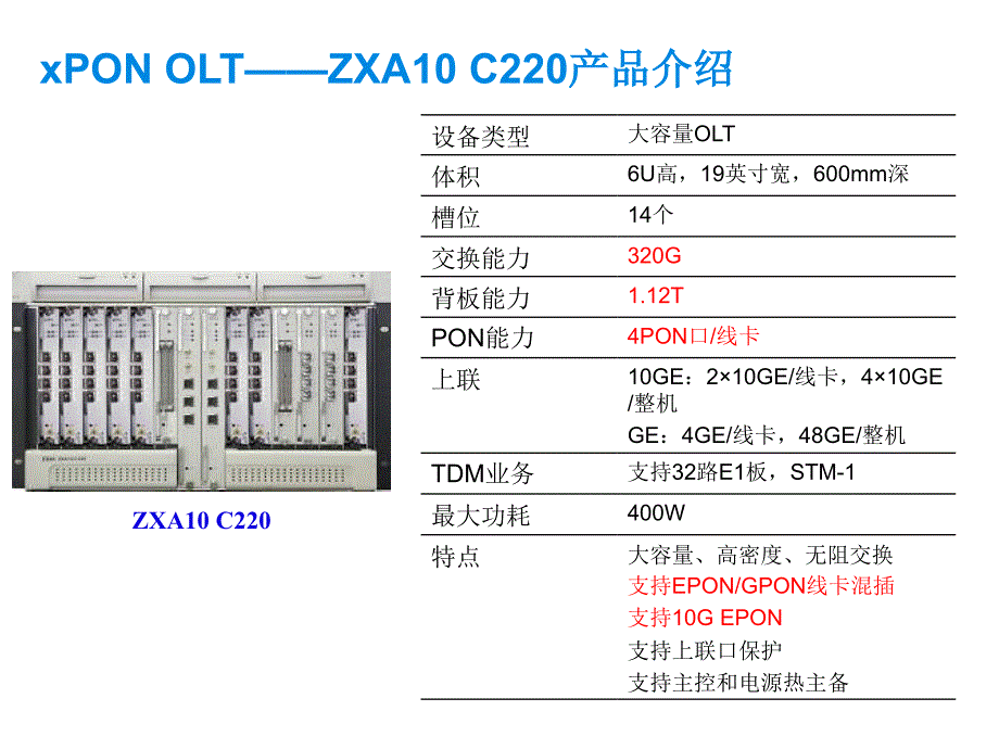 中兴 epon olt+onu设备简介_第3页