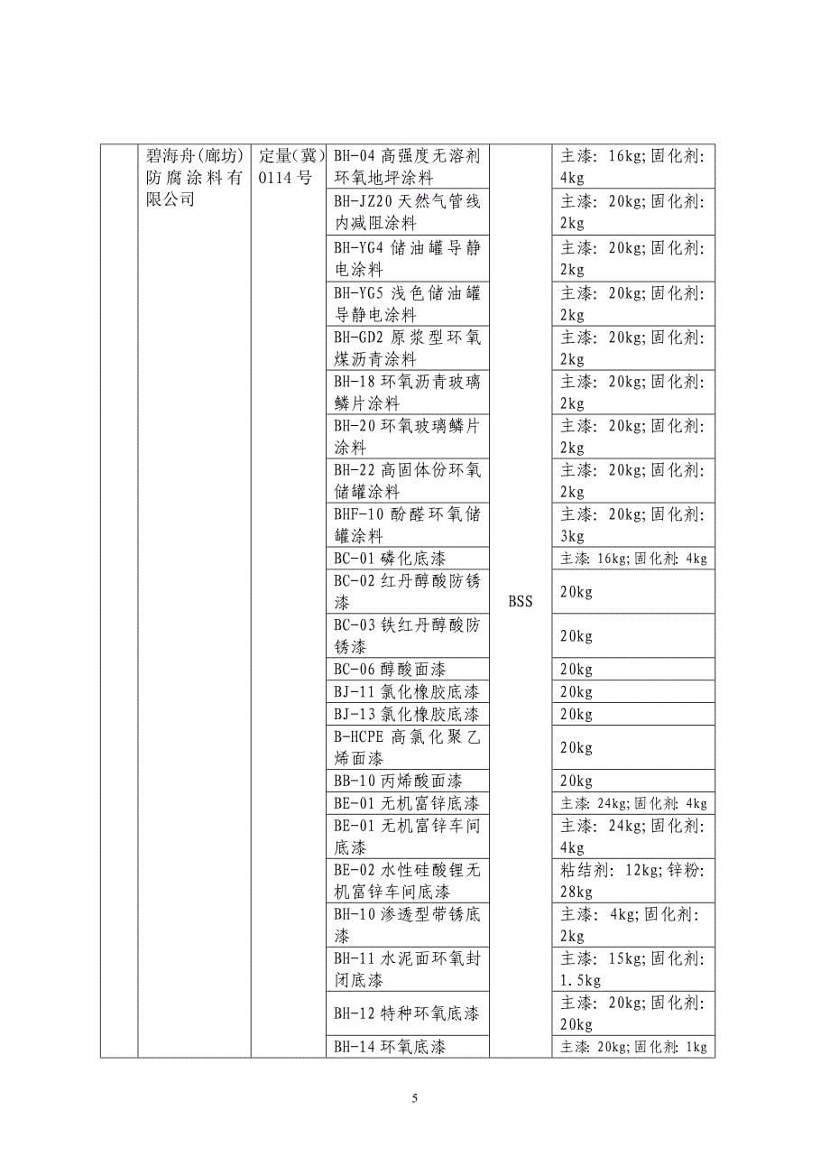 河北省质量技术监督局公告_第5页