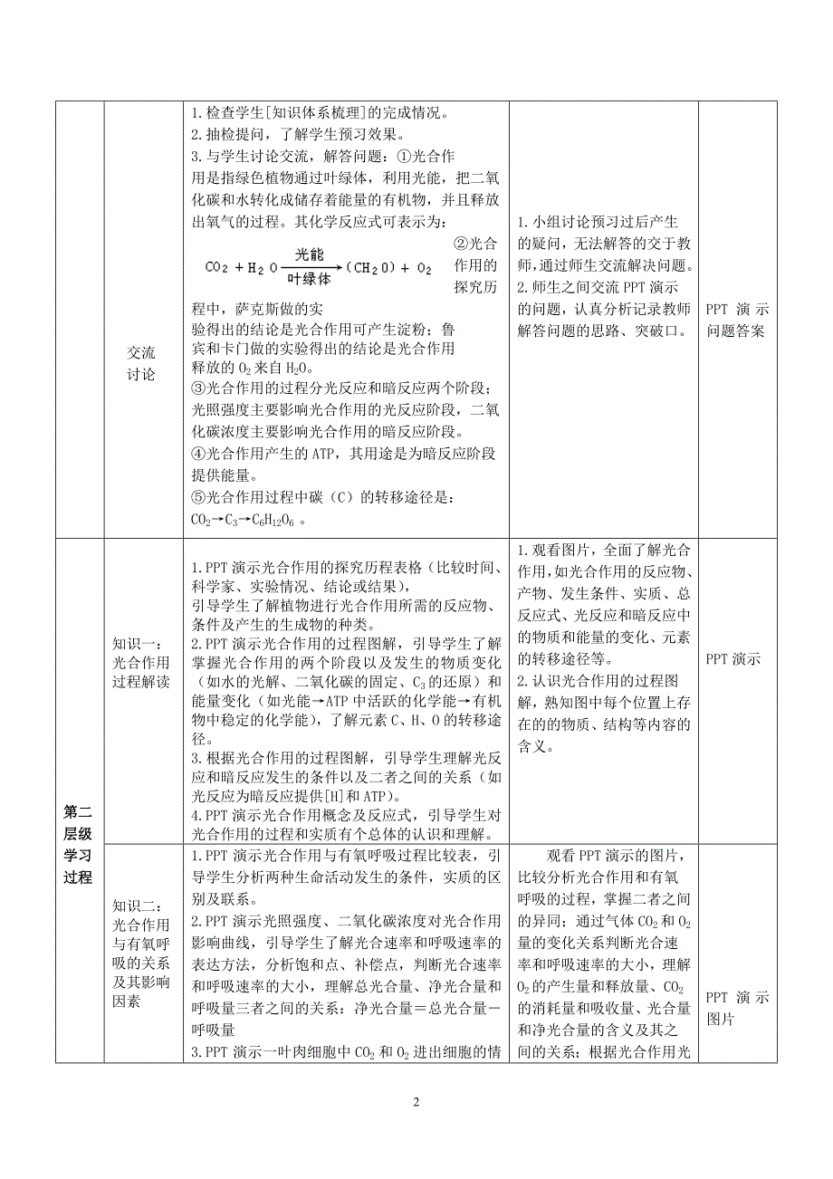 《能量之源——光与光合作用(二)》教师教学实施方案_第2页