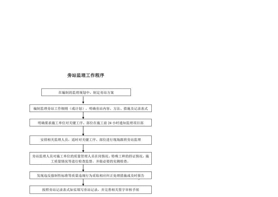 旁站监理方案(改) - 副本_第5页