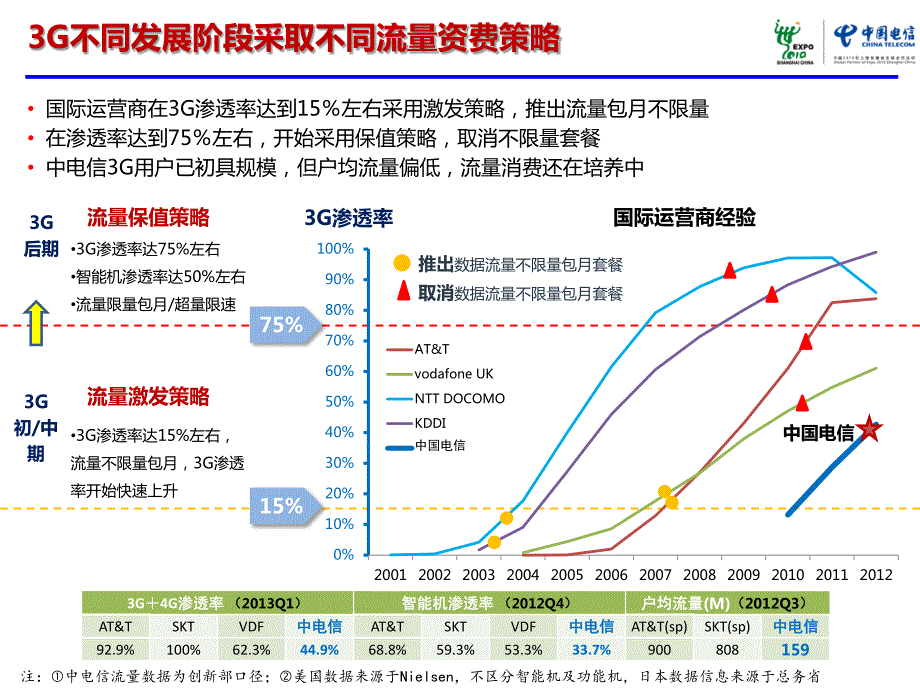 流量经营国内外案例及后向商业模式_第4页