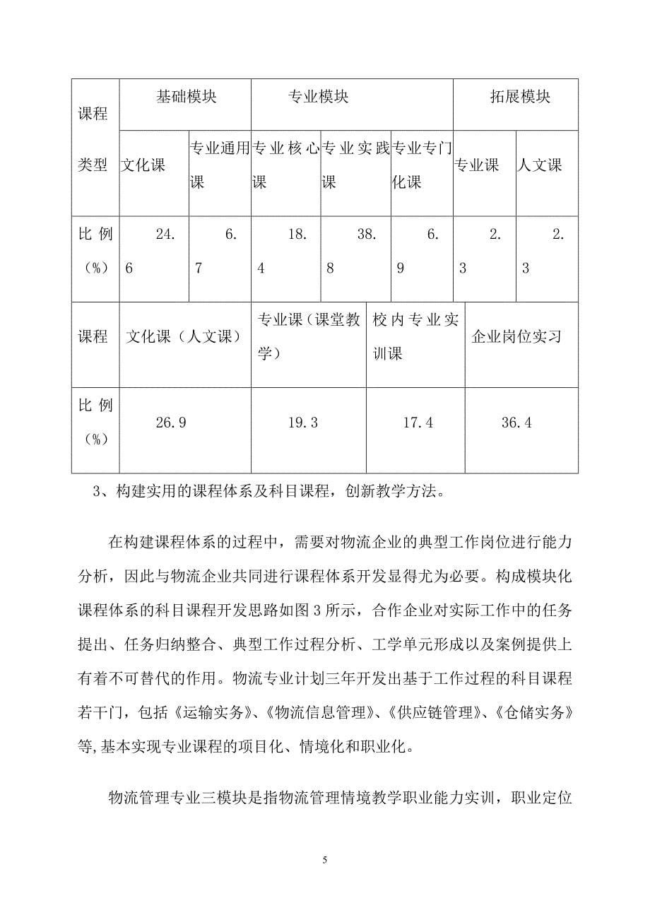 黄水职中物流专业教学改革方案_第5页