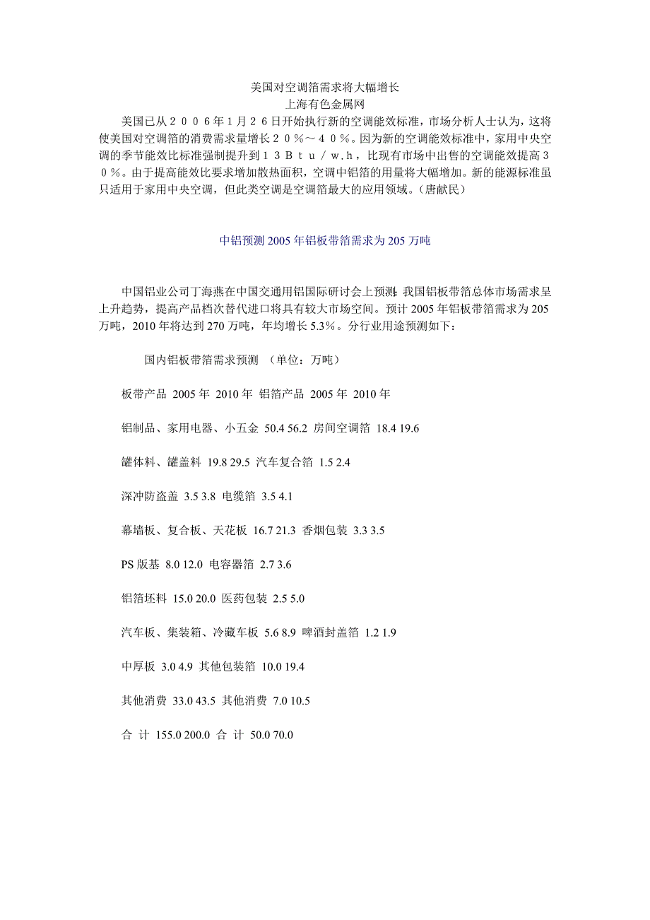 美国对空调箔需求将大幅增长_第1页