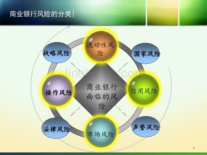 商业银行的风险管理1-案例与实践_第4页