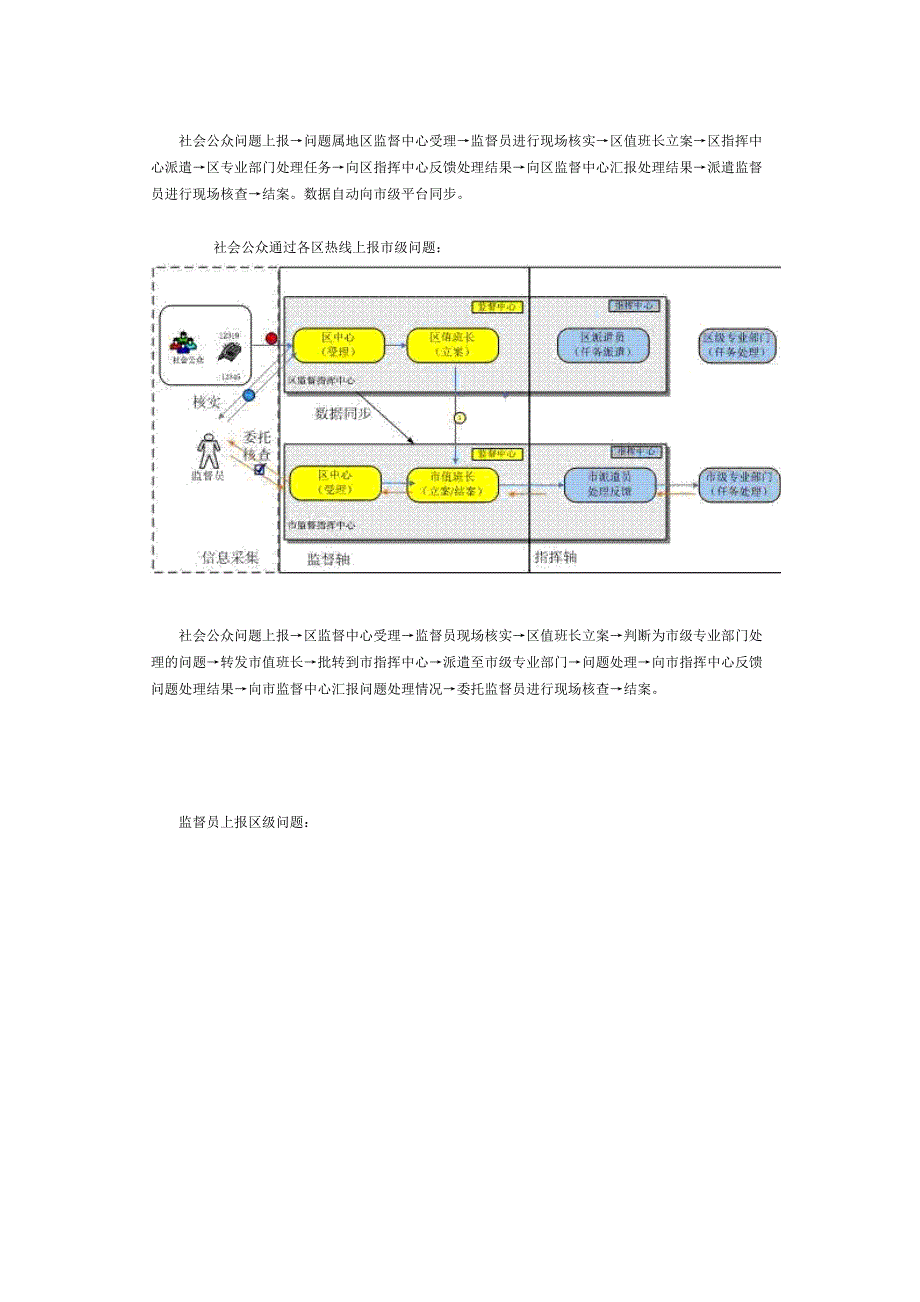 数字化城市管理信息系统工作流程_第3页