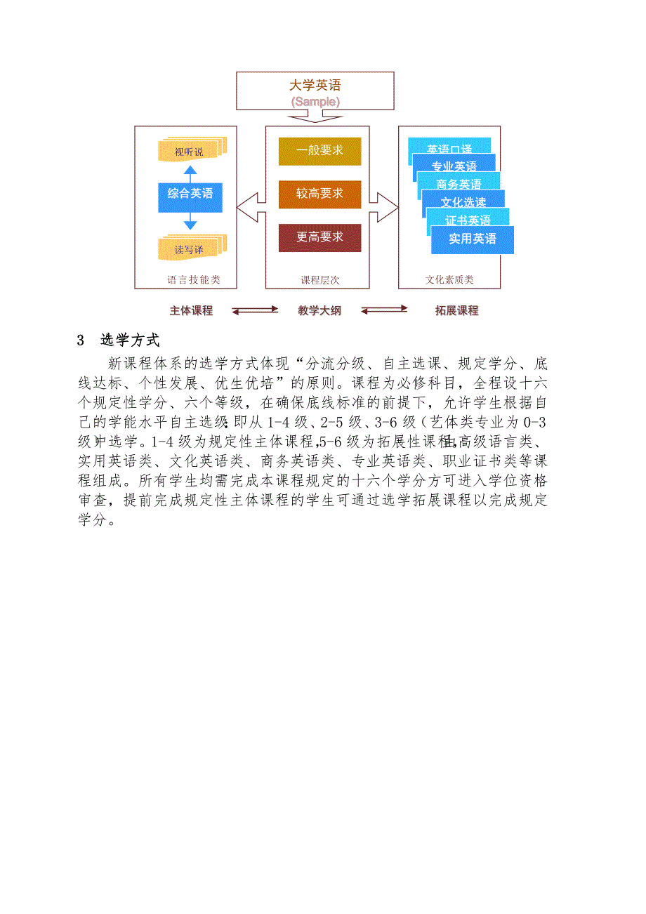 大学英语课程结构与教学模式改革方案_第2页