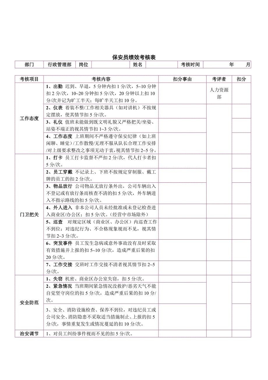 保安员绩效考评方方案_第4页