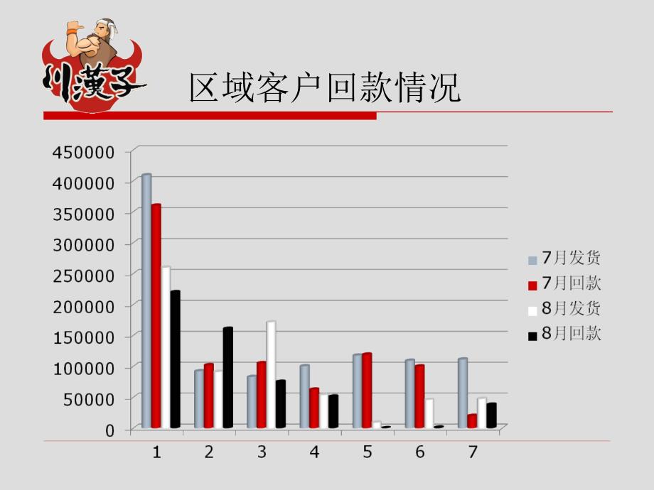 牛肉干厂8月工作总结和9月份工作计划ppt_第3页