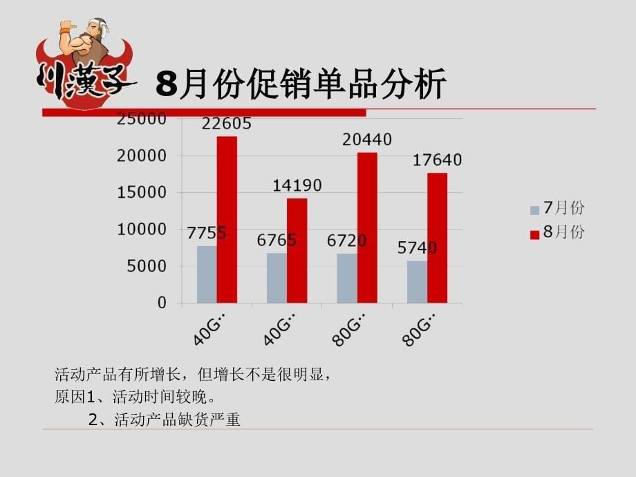 牛肉干厂8月工作总结和9月份工作计划ppt_第5页