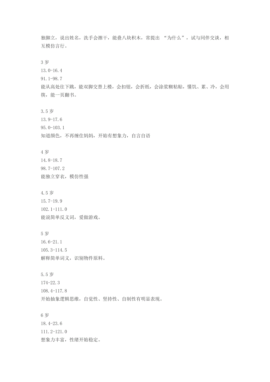 世界卫生组织 0-10岁儿童体格心智发育评价标准参考值_第4页