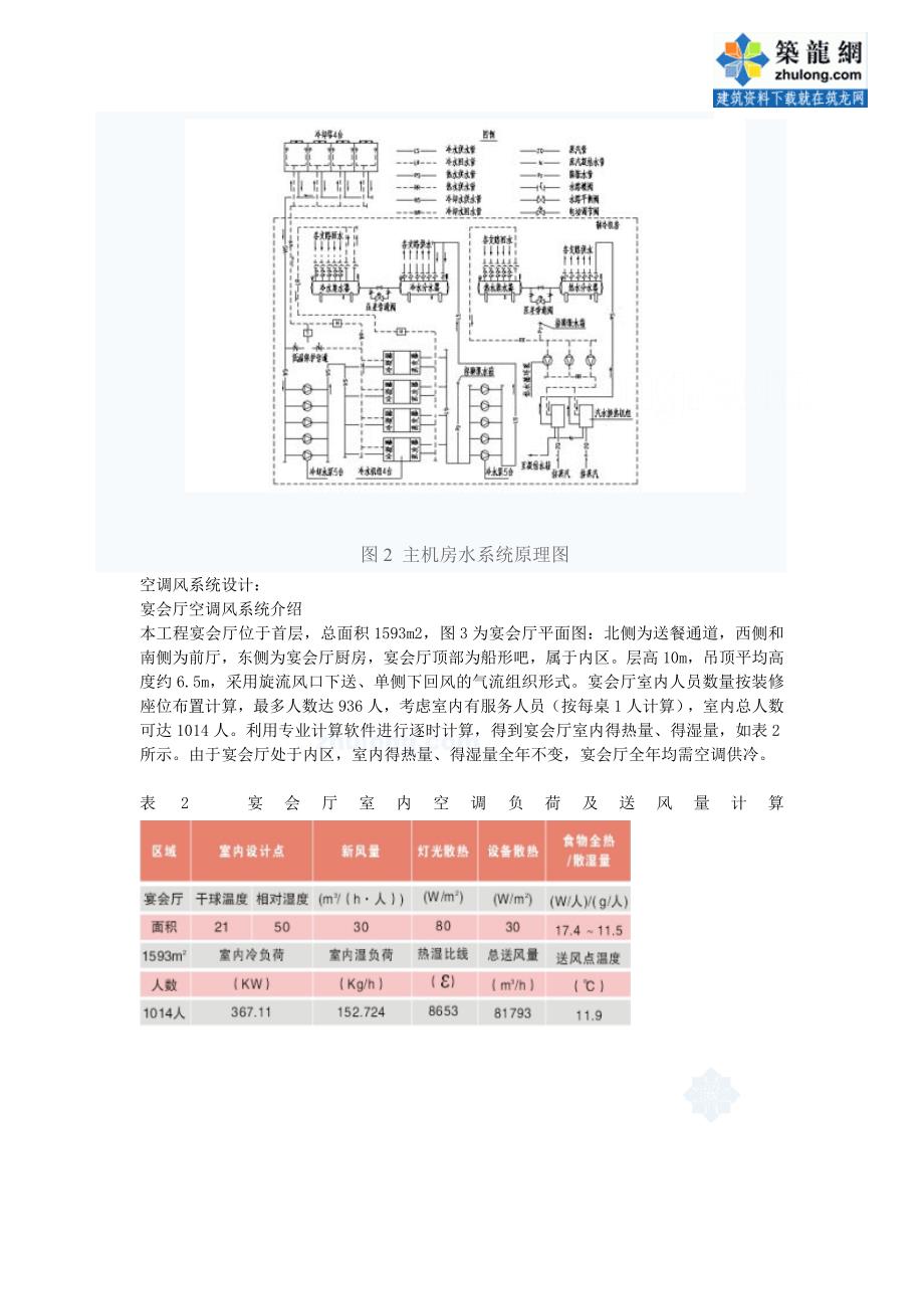 深圳某酒店空调系统设计方案_secret_第3页