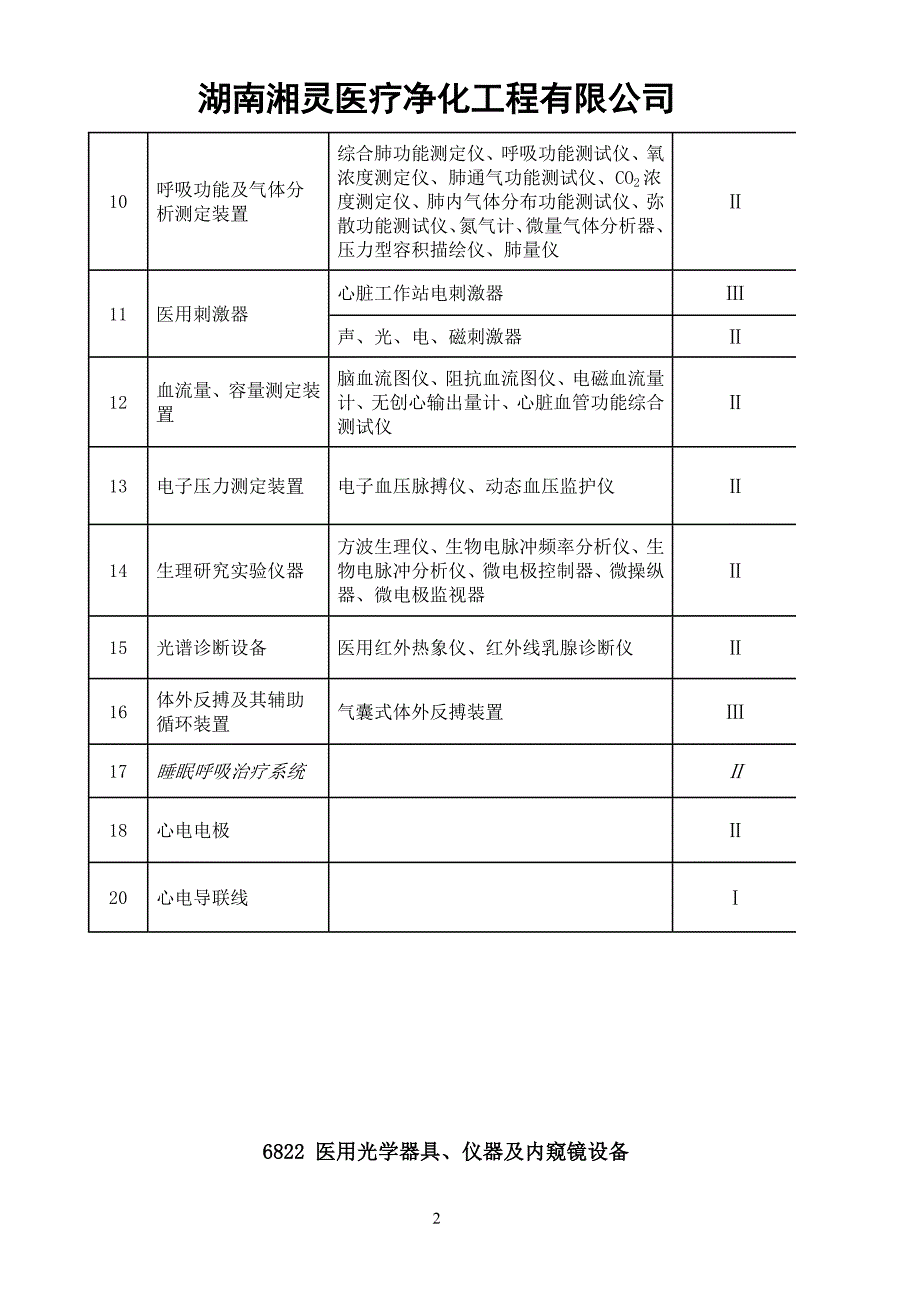 医疗器械经营范围_第2页