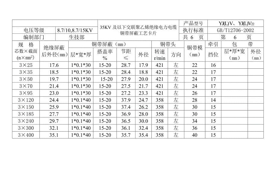 铜带屏蔽工艺卡片_第5页