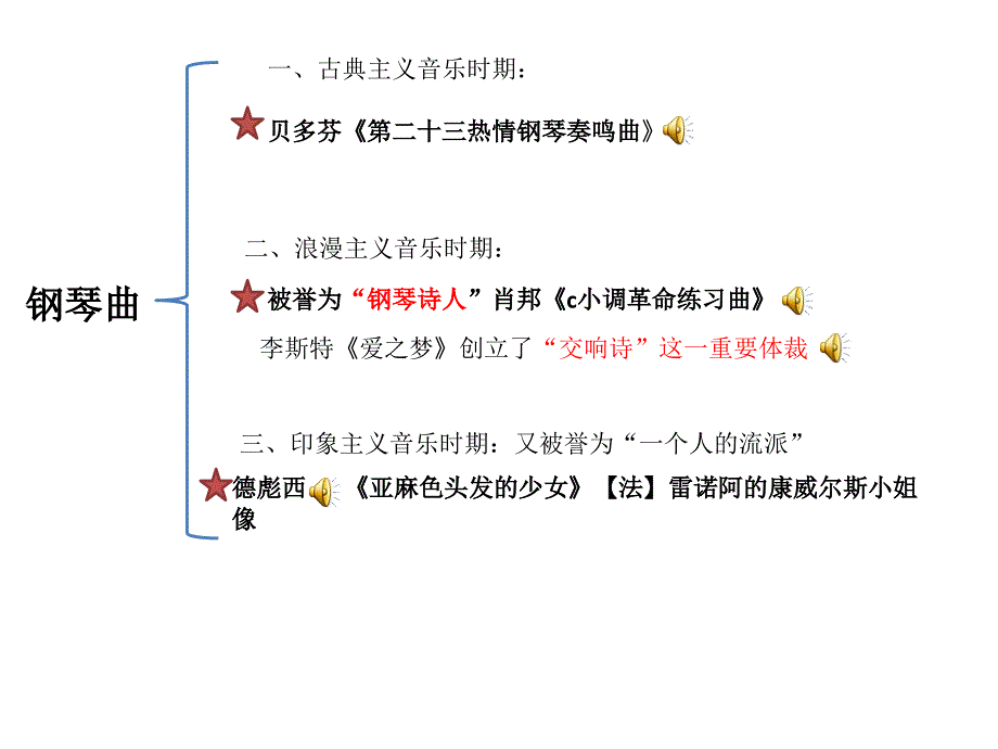 2013北京市东城区音乐会考复习_第3页