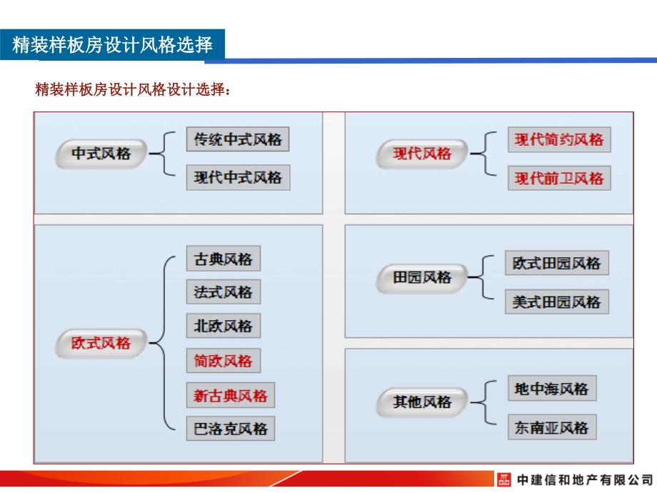 精装修样板房设计风格及细节打造_第3页