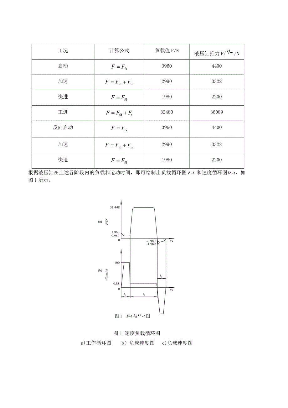 卧式单面多轴钻孔组合机床液压传动系统设计_第4页