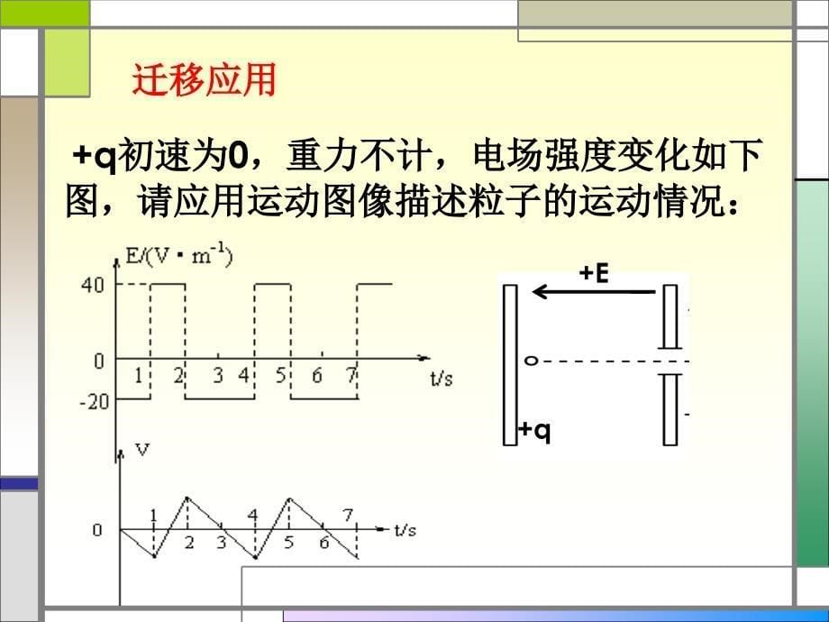 应用速度图像分析带电粒子在交变电场中的运动规律_第5页