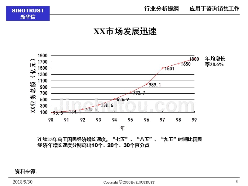 新华信-行业分析模板-咨询顾问必备_第3页