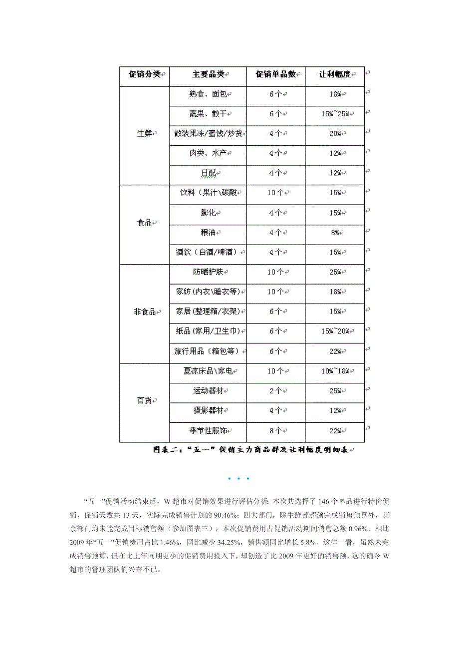 评析某超市促销业绩_第2页