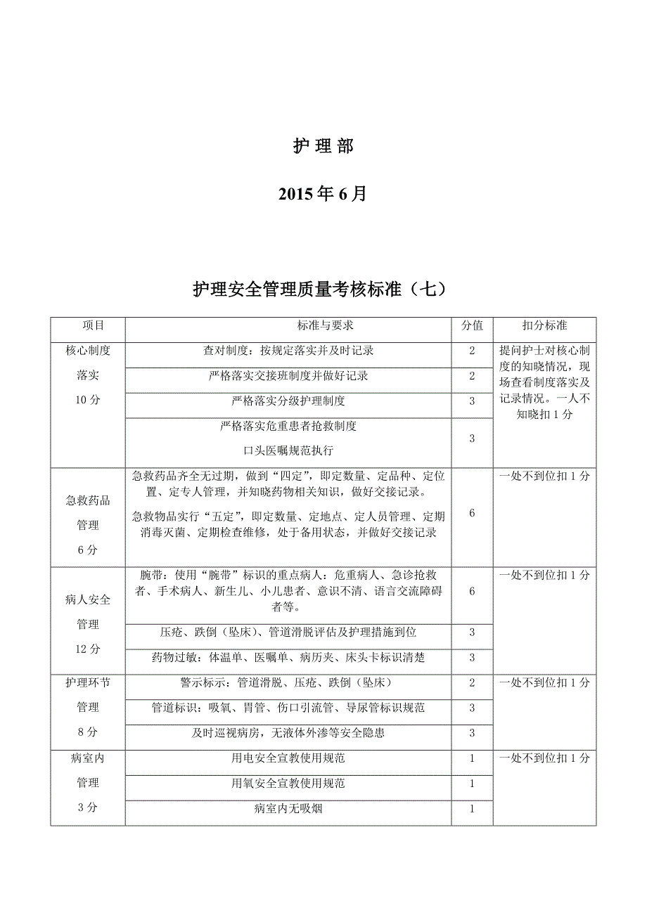 15年护理质量考核标准_第2页