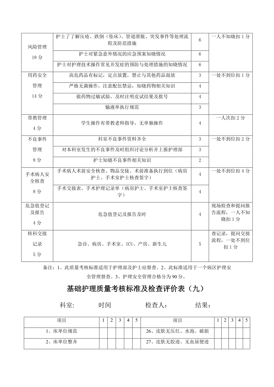 15年护理质量考核标准_第3页