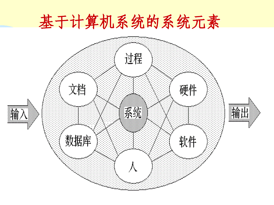 分析-ppt_第3页