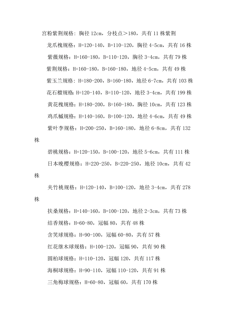 城市绿化施工_第3页