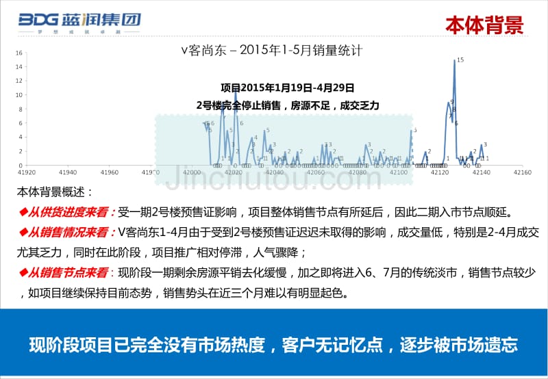 正合地产-2015成都蓝润V客尚东二期入市营销策略_第3页